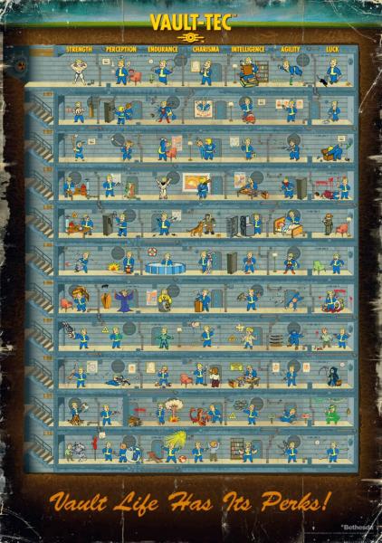 Fallout 4 Puzzle Perk Poster (1000 Teile)